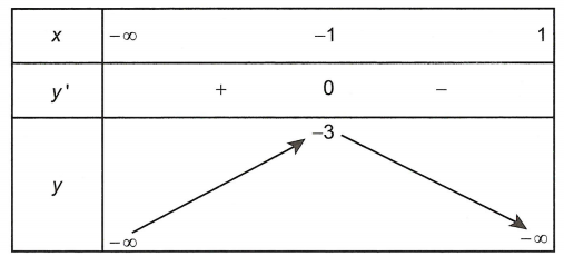 Tìm m để bất phương trình F(x; m)  0; F(x; m) ≥ 0; F(x; m)  0; F(x; m) ≤ 0 có nghiệm trên tập D