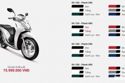 Bảng giá xe SH 2018 kèm lãi suất mua xe Honda trả góp tháng 8/2018