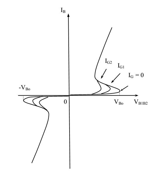 dac tuyen triac