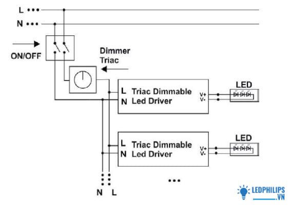 Triac dimmer (Chiết áp)