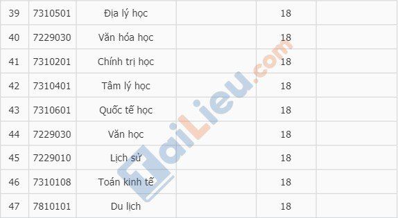 Điểm chuẩn học bạ đại học Thủ Dầu Một 2020-4