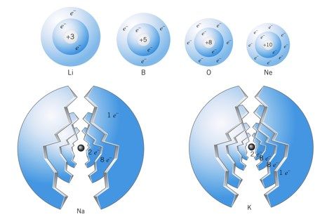 Atom natrium memiliki konfigurasi elektron 2-8-1. data yang dapat diambil tentang natrium adalah