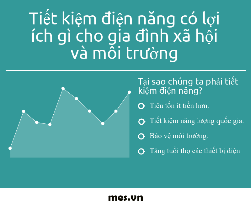 tiết kiệm điện năng có lợi ích gì cho gia đình xã hội và môi trường