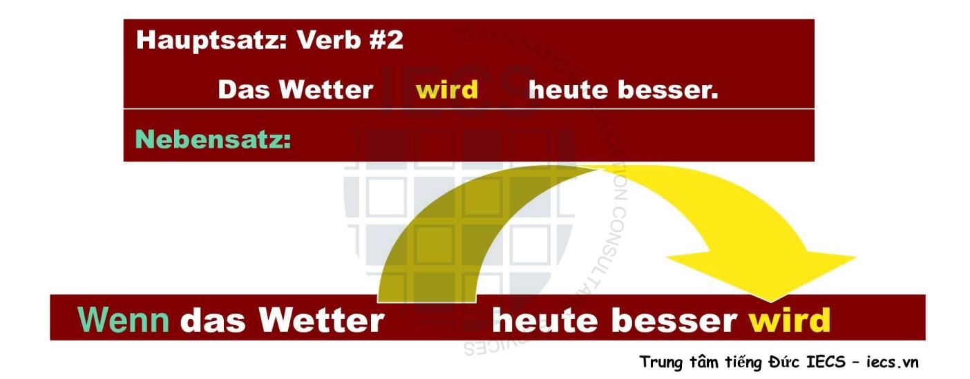 Vị trí của động từ trong Nebensatz